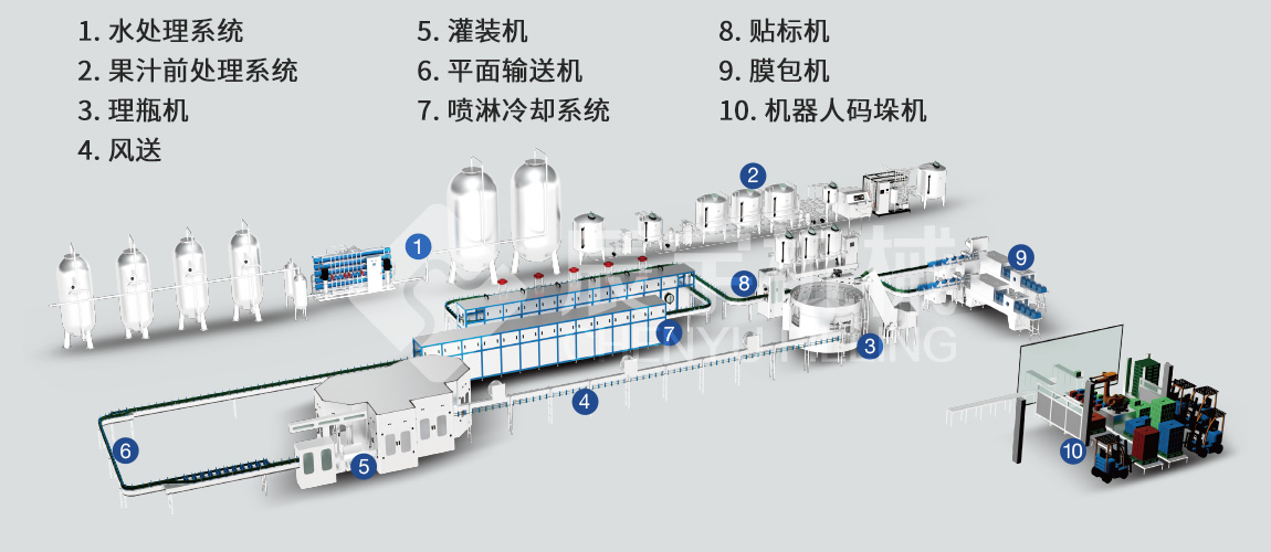 四合一果汁果肉灌裝(zhuāng)機 四合一果汁果肉灌裝機